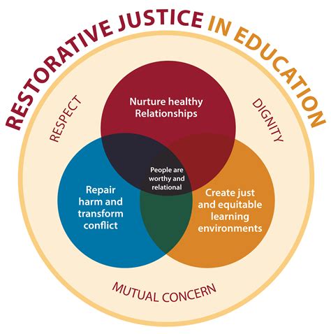 belong restorative justice.